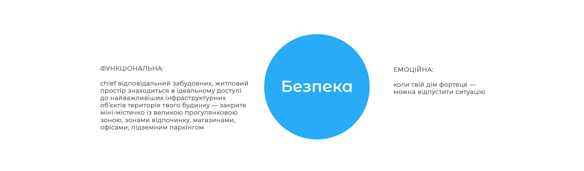Функціональна та емоційна безпека